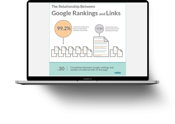 img - google rankings