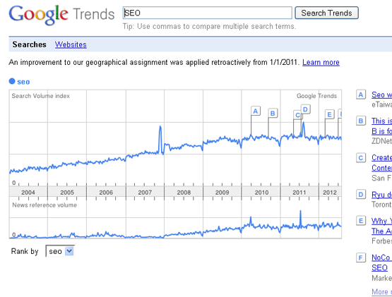 Google-Trends